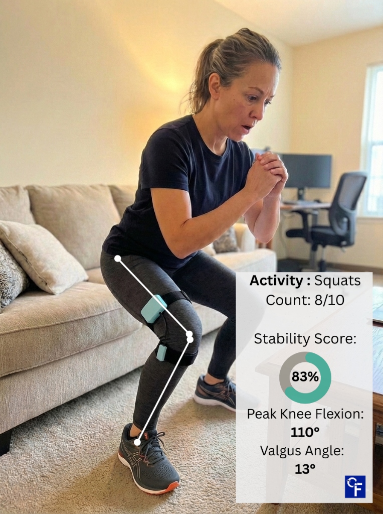CuraFitt Smart Knee Wearable showing real-time stability score and knee flexion data