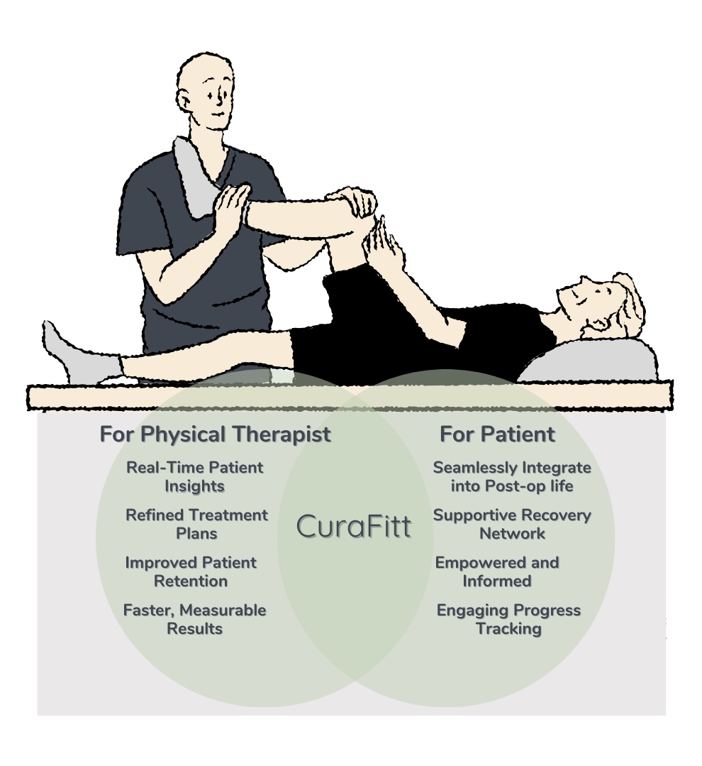 CuraFitt Additional Feature